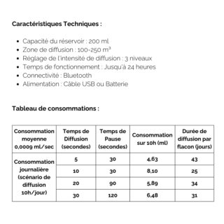 Diffuseur Pro Grande Surface Marketing Olfactif DP100