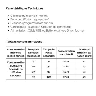 Diffuseur Pro Grande Surface Marketing Olfactif DP200