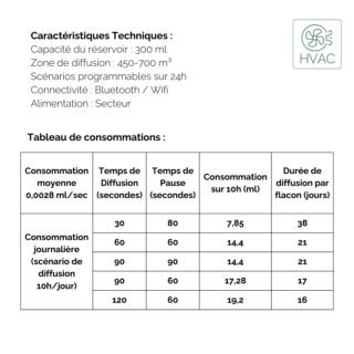 Diffuseur Pro Grande Surface Marketing Olfactif DP450