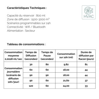 Diffuseur Pro Grande Surface Marketing Olfactif DP1500